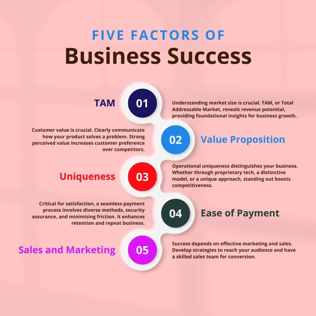 5 factors Business Success
