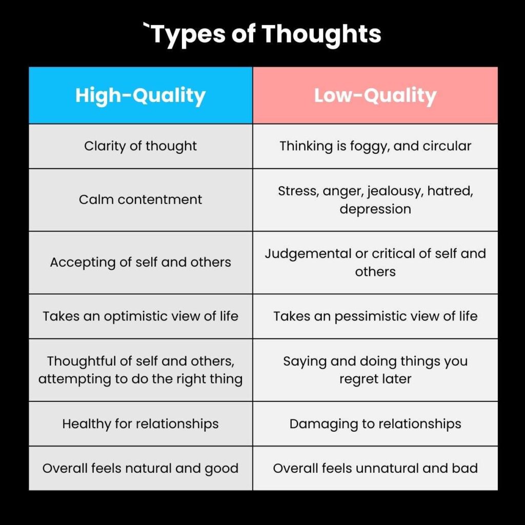 high quality vs low quality thoughts
